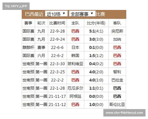 2022世界杯精彩赛事回顾及全部比赛比分统计详细分析 2022世界杯精彩赛事回顾及全部比赛比分统计详细分析